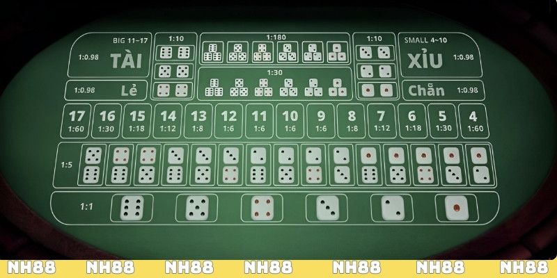 Tổng quan về cách chơi Tài Xỉu NH88